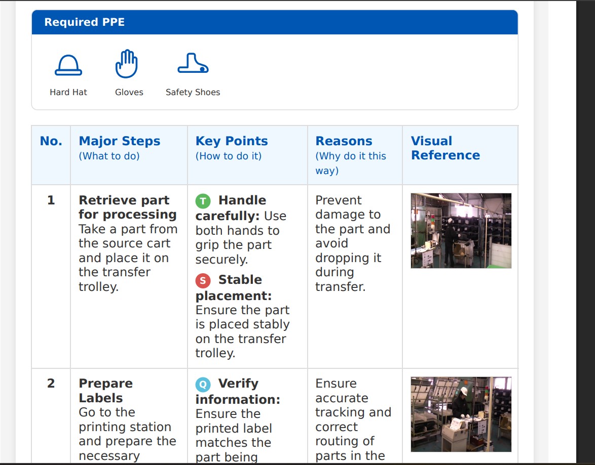 The same standard as a training document, which is the form it takes when it reaches a new hire.